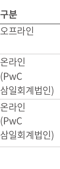             (PwC      )     (PwC      ) 
