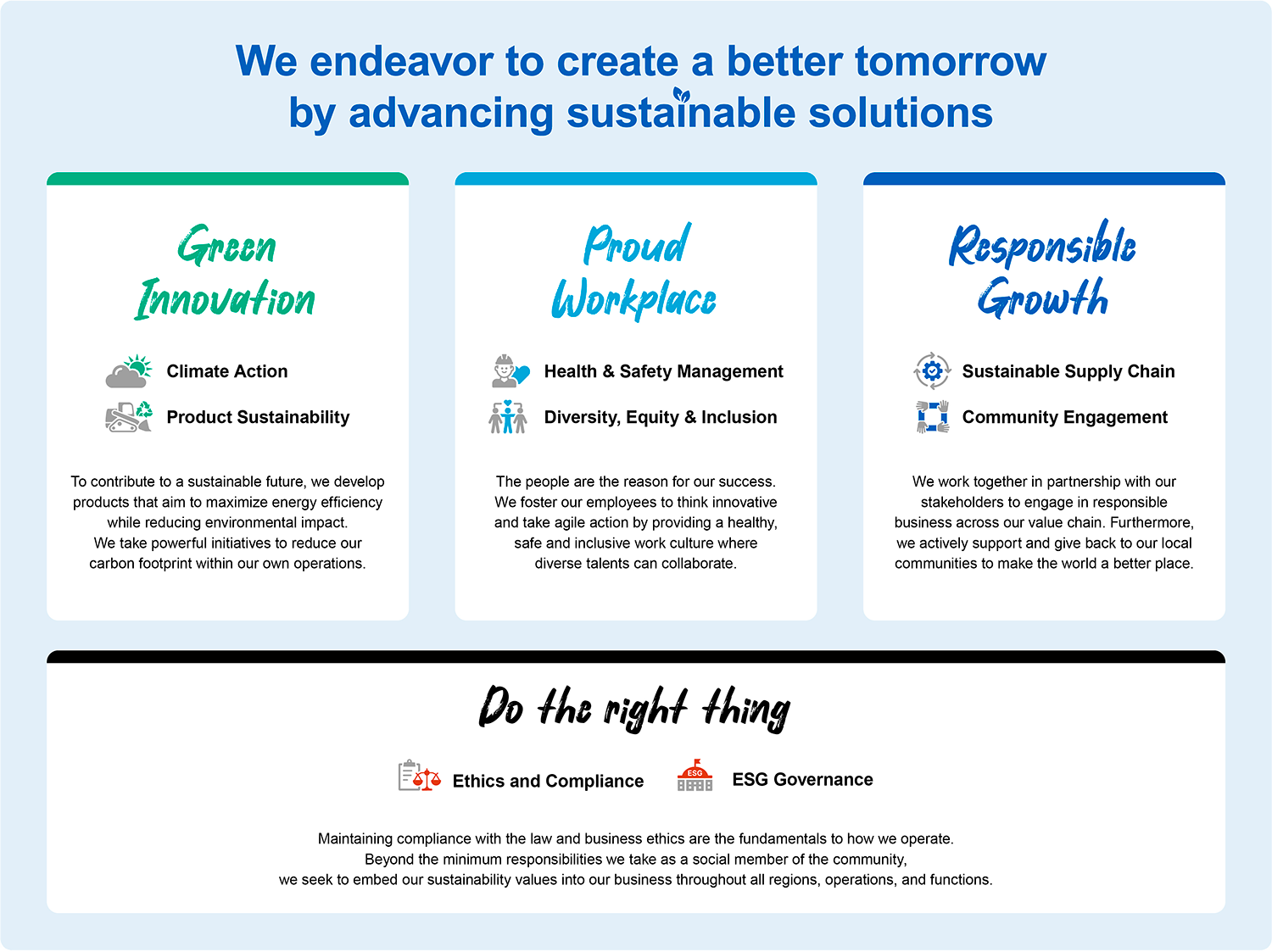 Growth and Sustainability