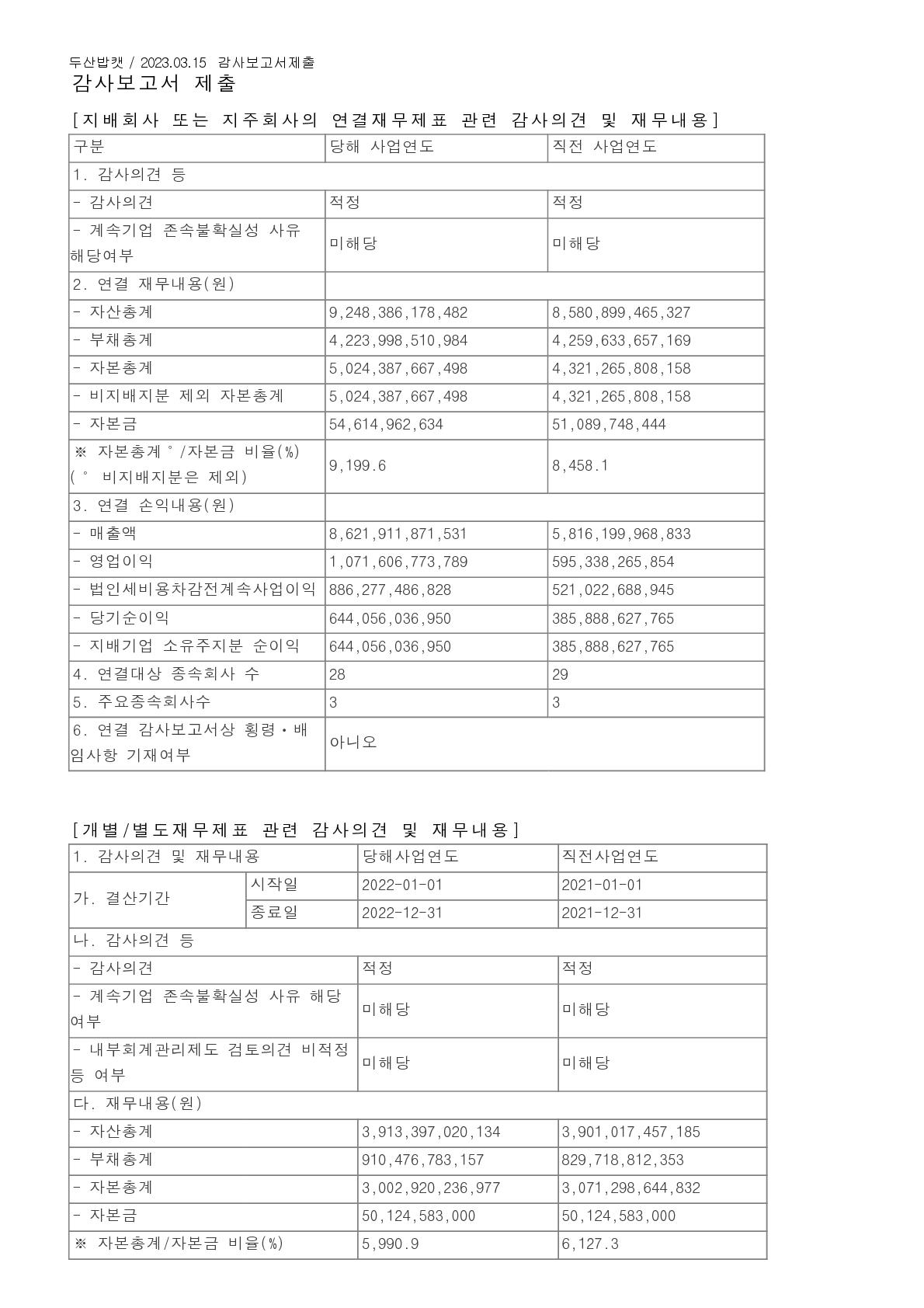 두산밥캣_감사보고서제출_2023.03.15_1.jpg